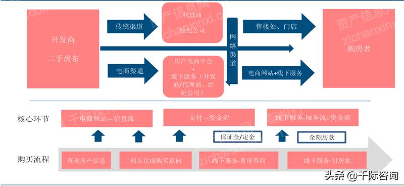 房地产中介市场分析,房地产中介市场可行性研究报告