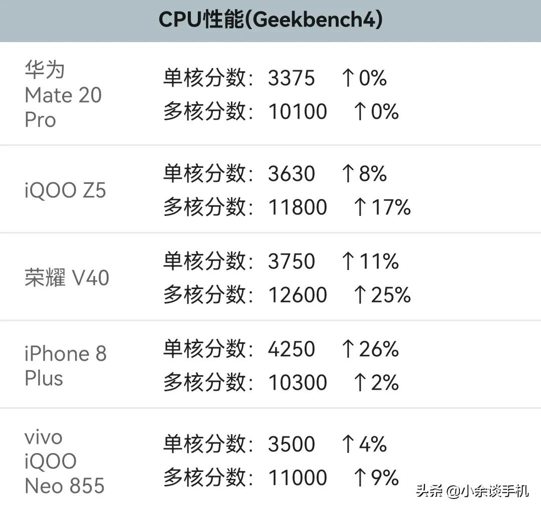 为什么五年前的麒麟980感觉还能打,麒麟980在现在是个什么水平