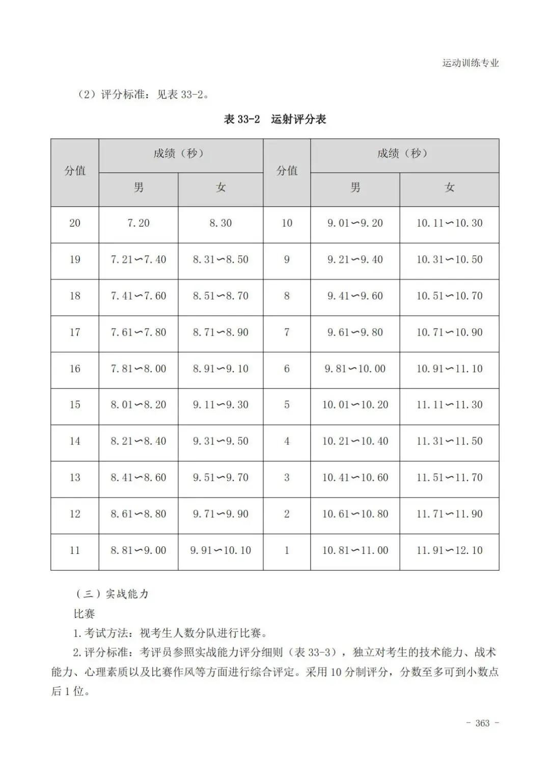田径400米专项成绩评分对照表,云南体育高考田径专项评分标准