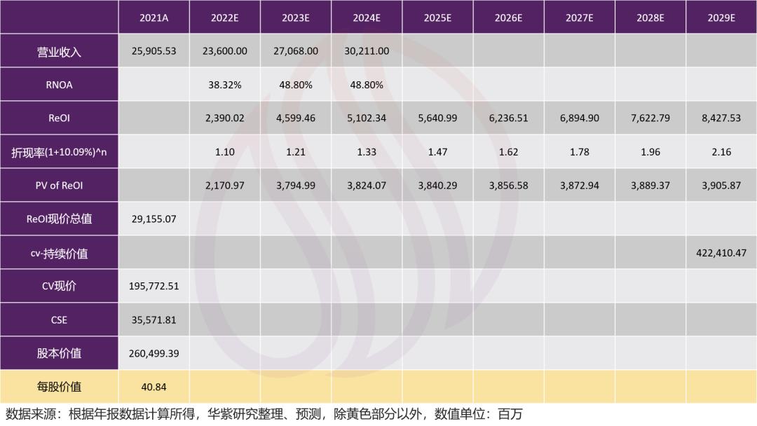 恒瑞医药的估值中枢,恒瑞医药2022的估值分析