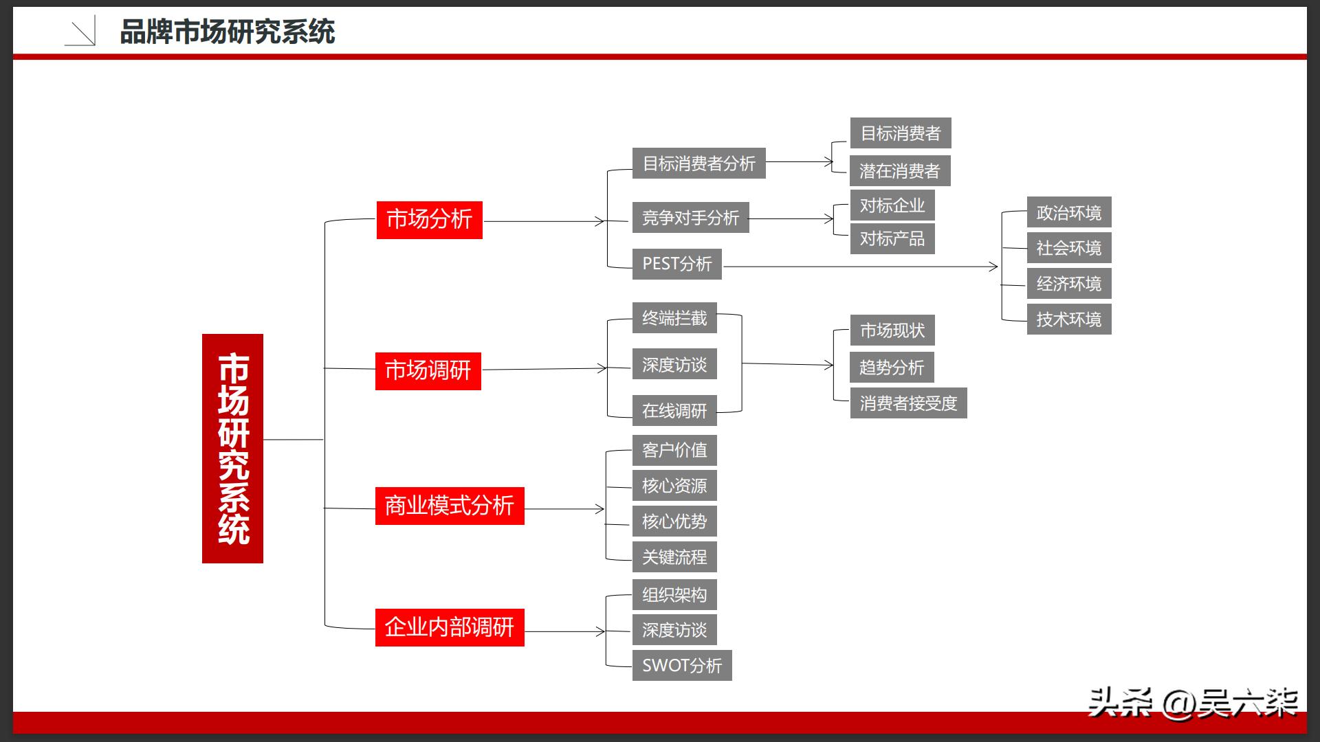 最简单的营销策划方案,简单营销策划方案