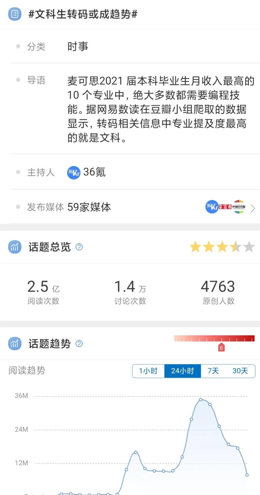 211文科硕士吐槽招聘会均薪5500,211文科硕士吐槽招聘会均薪5000元