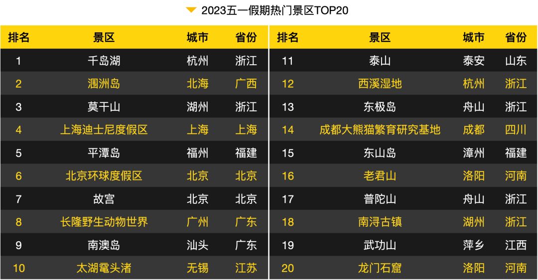 文旅行业的新业态有哪些,五一文旅市场热度激增