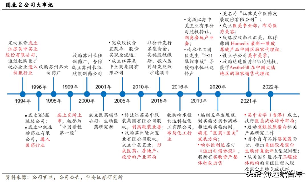 江苏吴中重组胶原蛋白,重组胶原蛋白江苏吴中