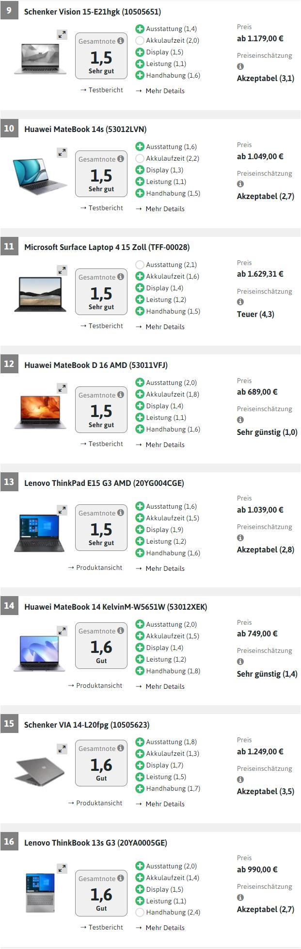 十大顶尖笔记本电脑,德国进口最先进的测电笔