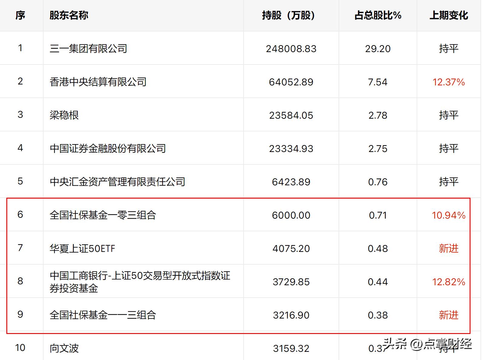 三一重工跌破60日线了吗,三一重工跌破年线该怎么办