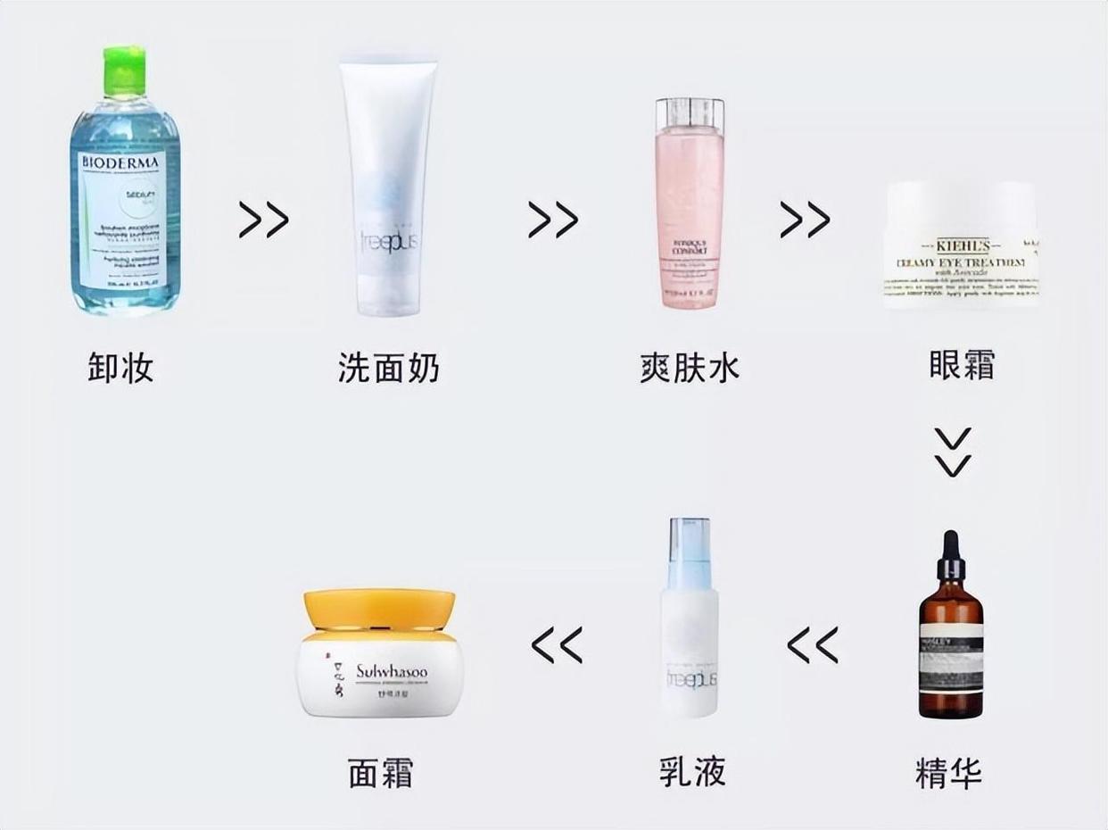 护肤时精华液冰晶修复霜先后顺序,护肤水乳精华液先后顺序