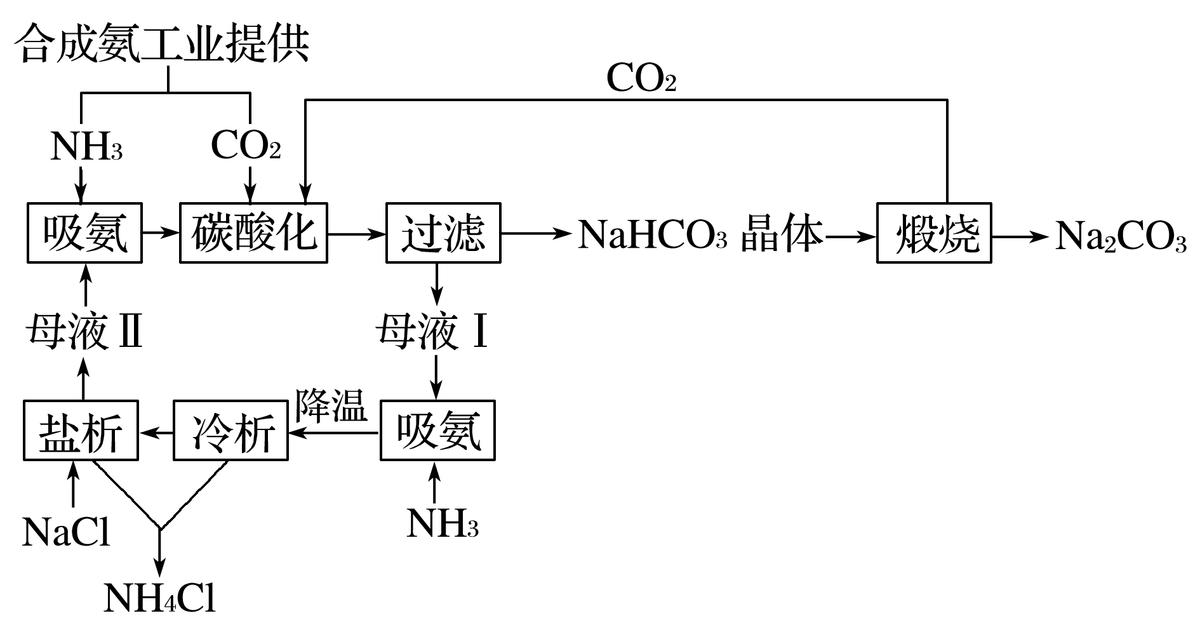 化学无机化工流程题考点,化学化工流程解题技巧选修一