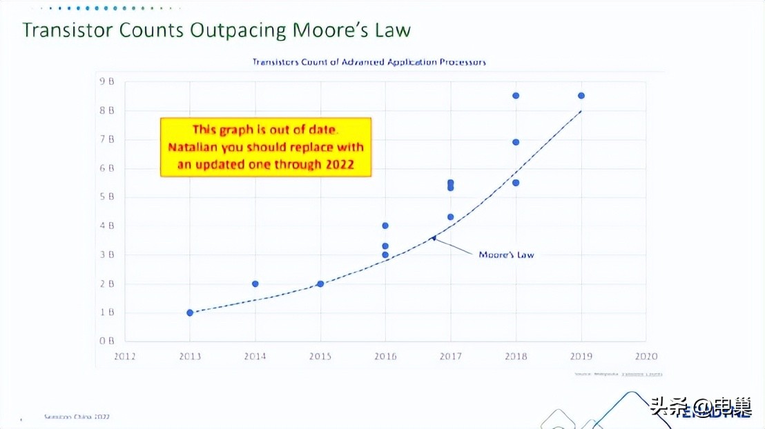 电子行业需要哪些证书,电子信息工程可以搞软件测试吗