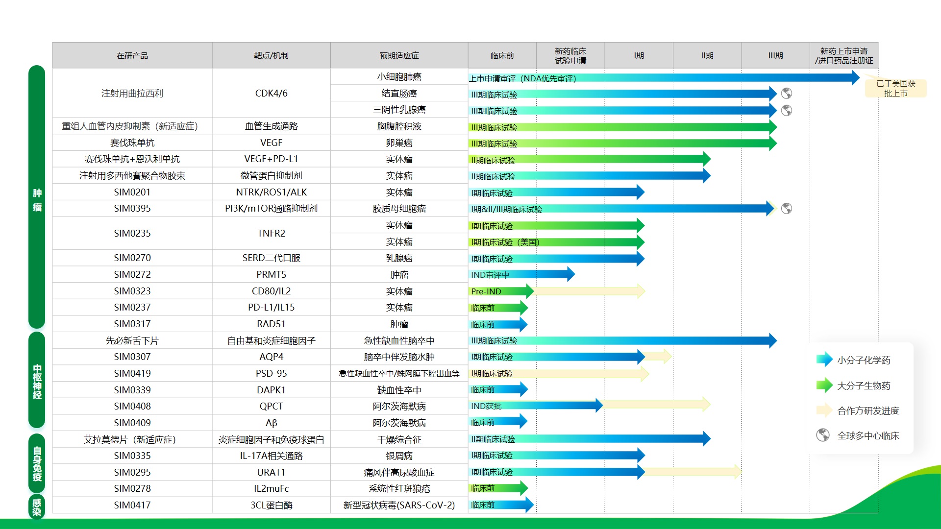 合成致死,合成致死作用机制
