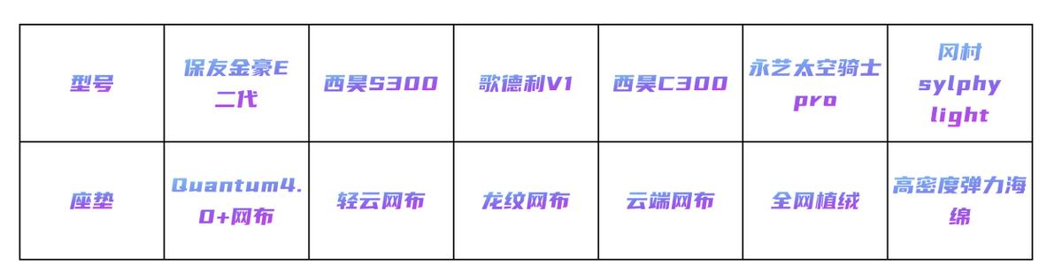 6款人体工学椅大横评,人体工学椅子600左右推荐