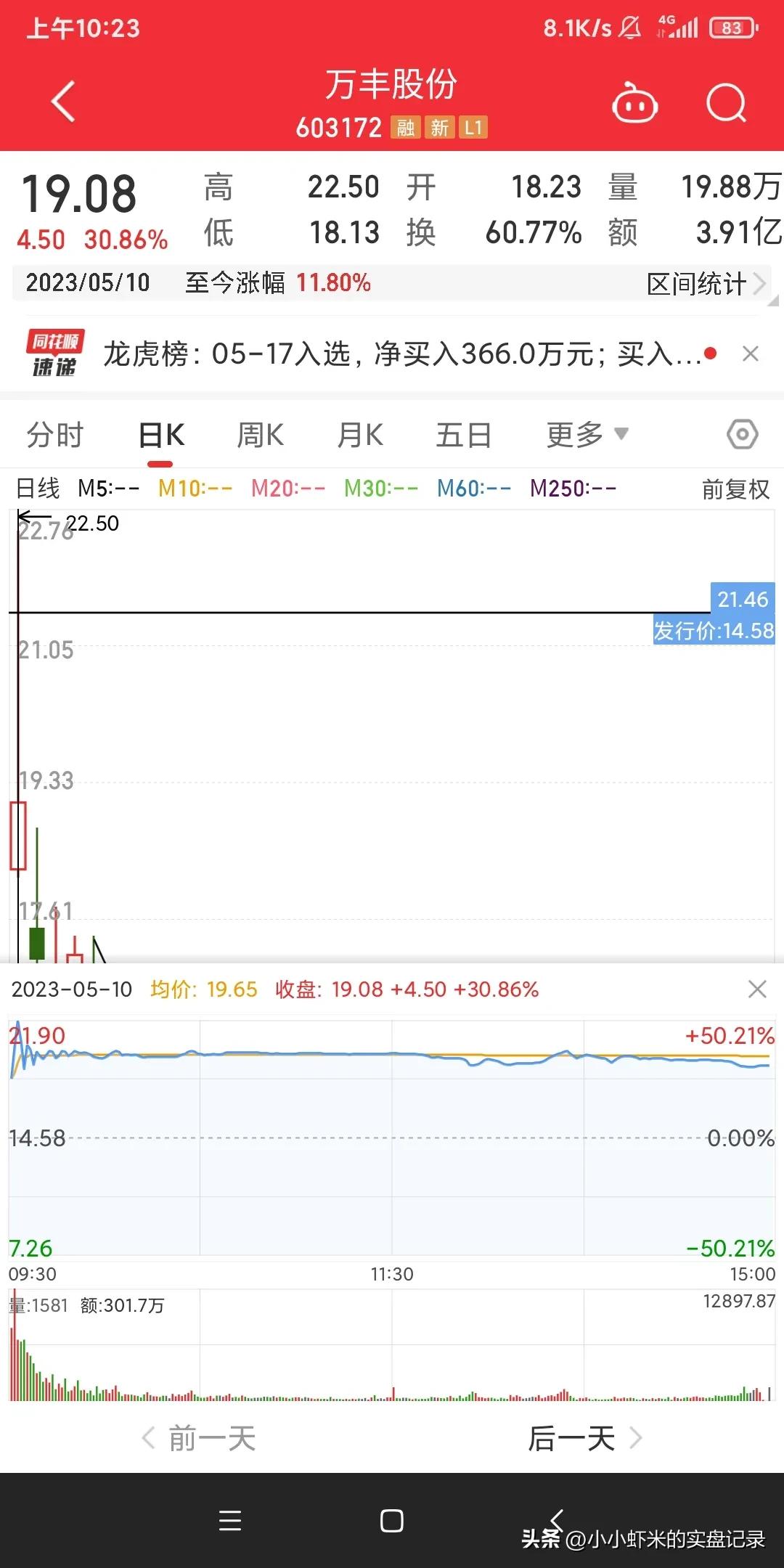 新股什么时候卖出合适,新股上市多久卖出