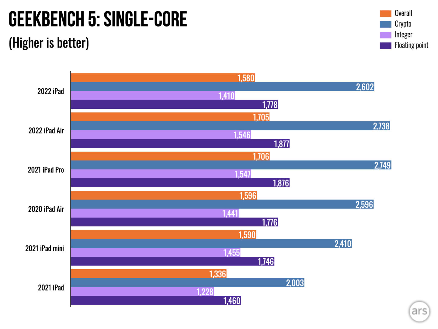 ipad2022实用测评,matebookd142022款测评