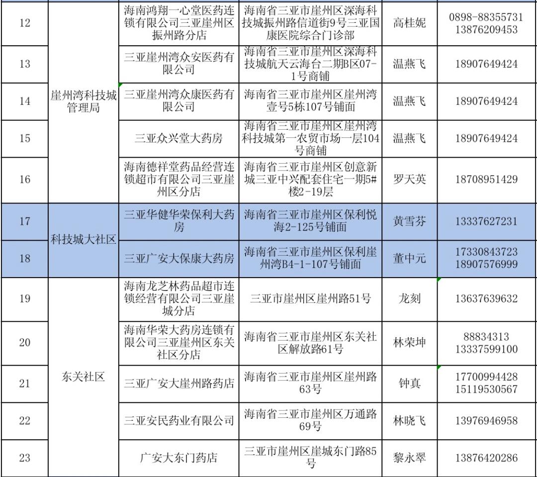 疫情防控期间药店管理,药店药品管理疫情期间