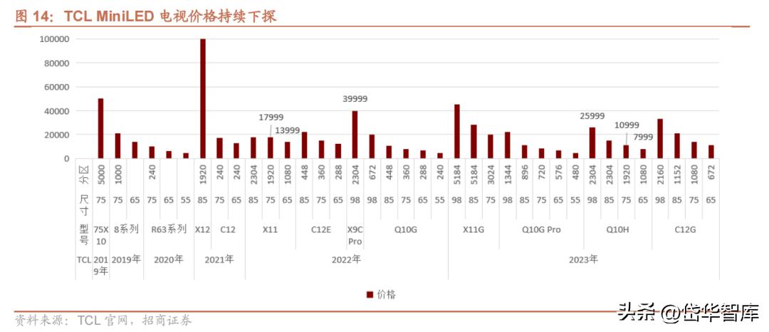 电视oem公司,电视产业前景