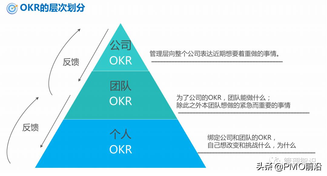 okr工作法图解教程,一张图看懂okr工作方法