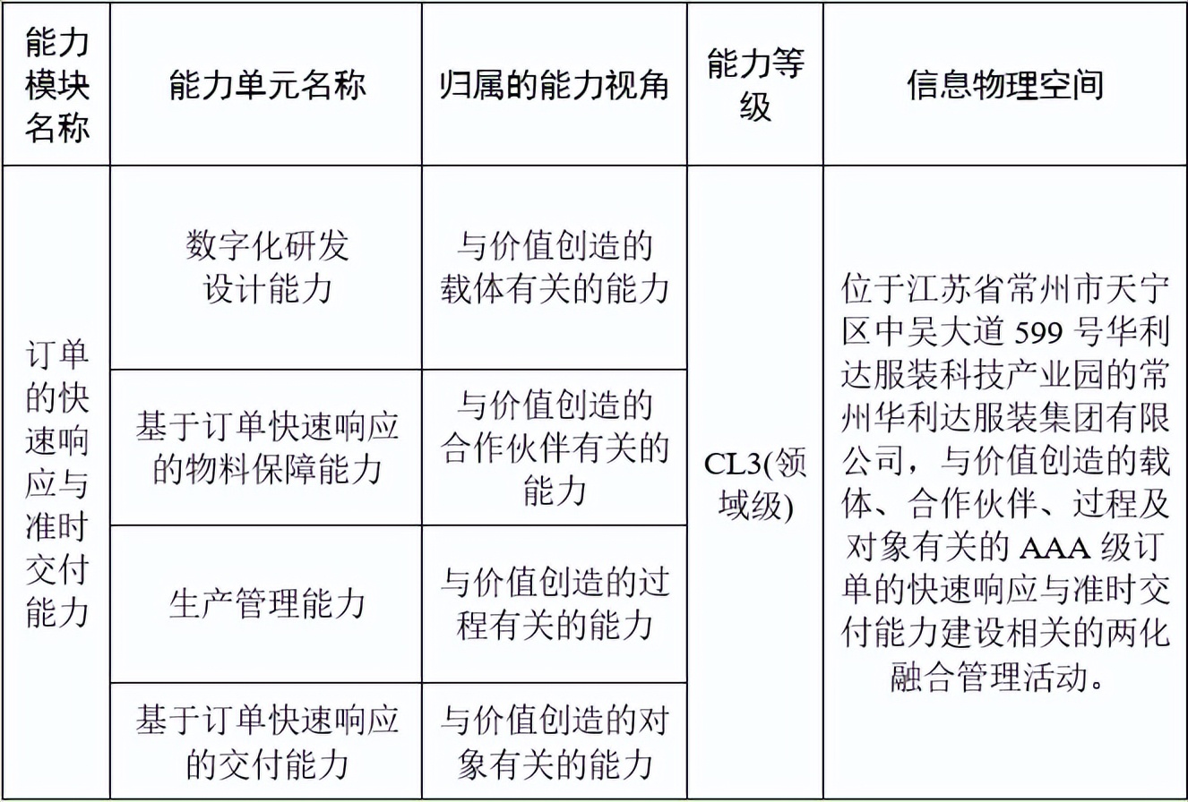 服装行业如何提高进店率和成交率,常州华利达服装有限公司