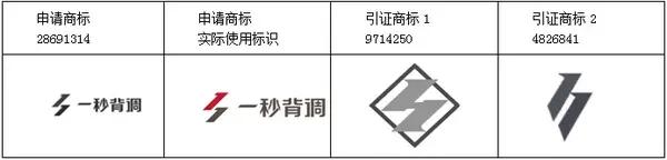 高沃商标复审怎么样,北京高沃知识产权商标