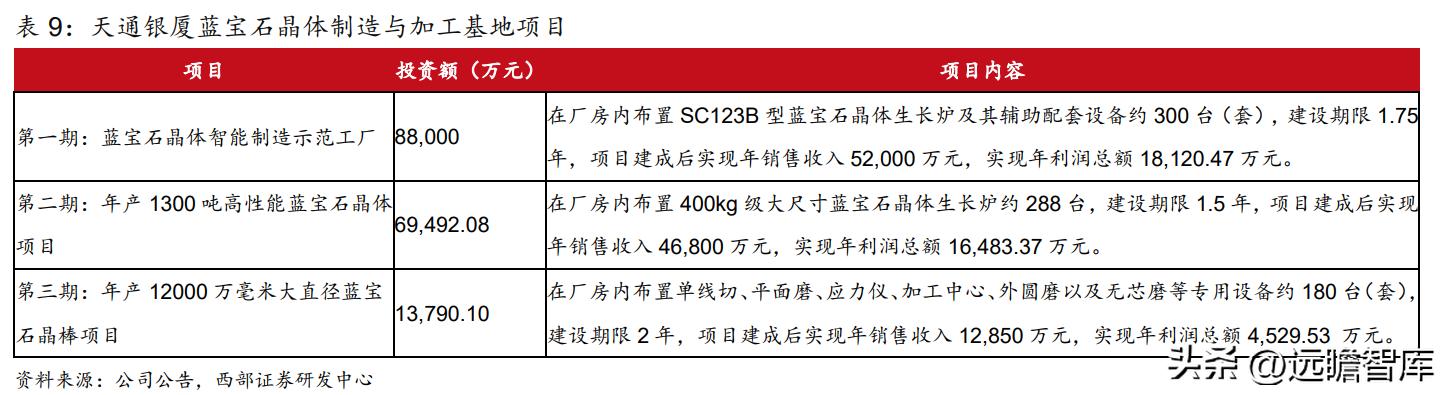 2021年天通股份深度分析,稳中向好基本面