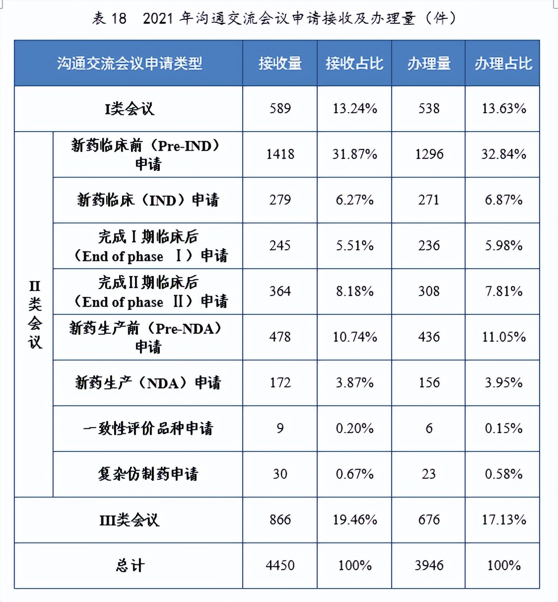 2020药品审评报告,2017年新药审评报告