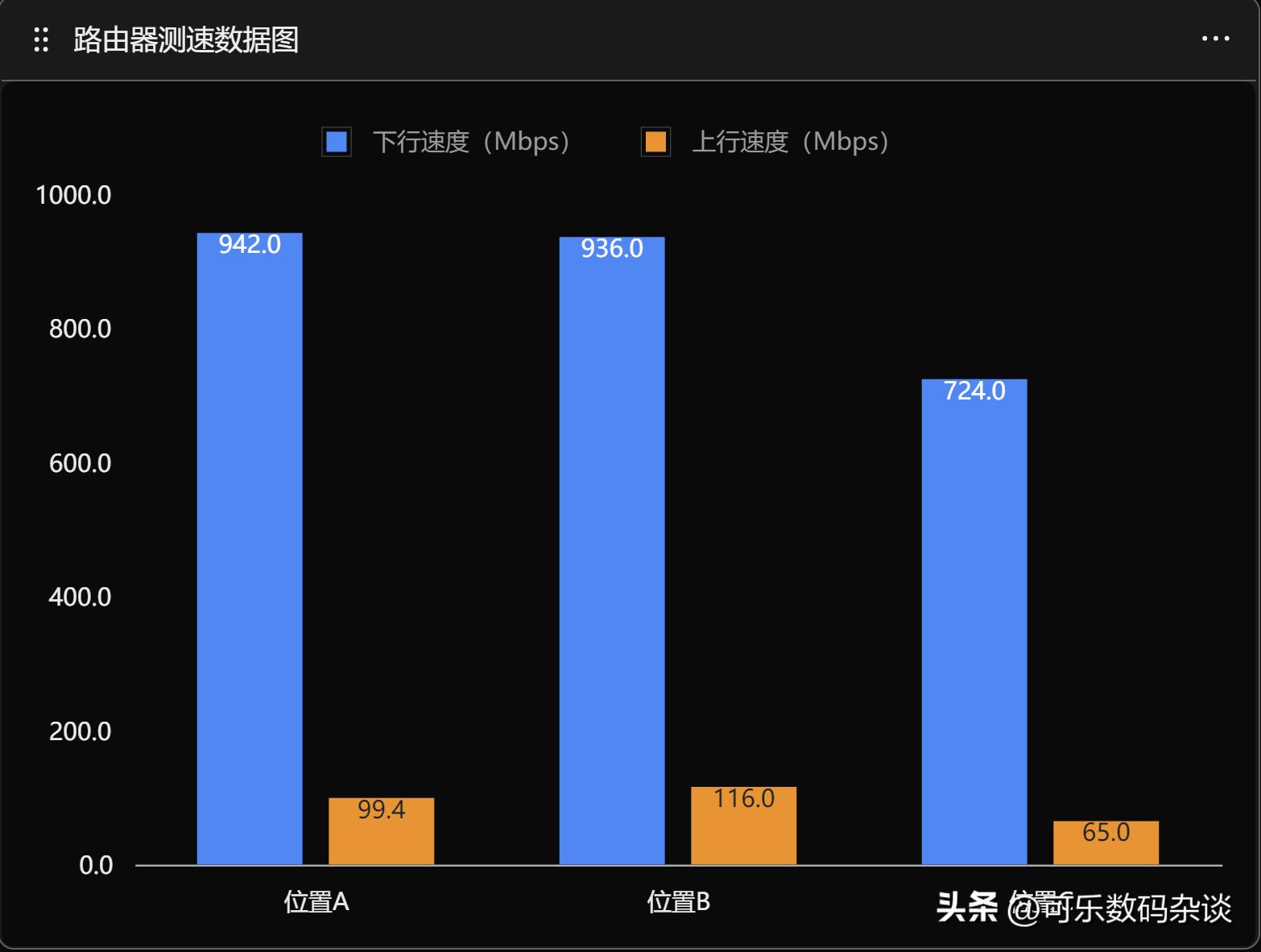 华硕路由器2.5g端口怎么用,天选路由器参数
