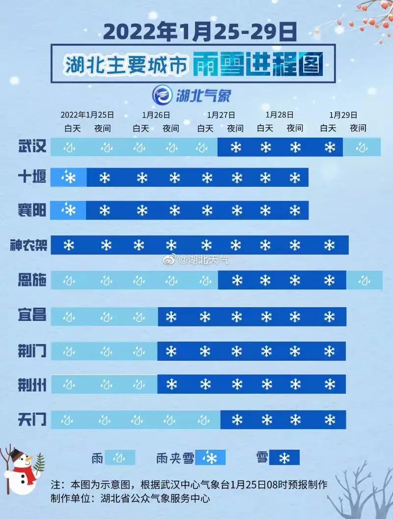 湖北多地降雪量已超10毫米,湖北多地积雪深度超10cm