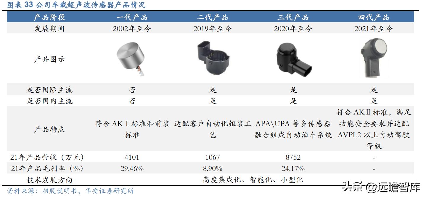 传感器研发龙头公司,传感器行业龙头