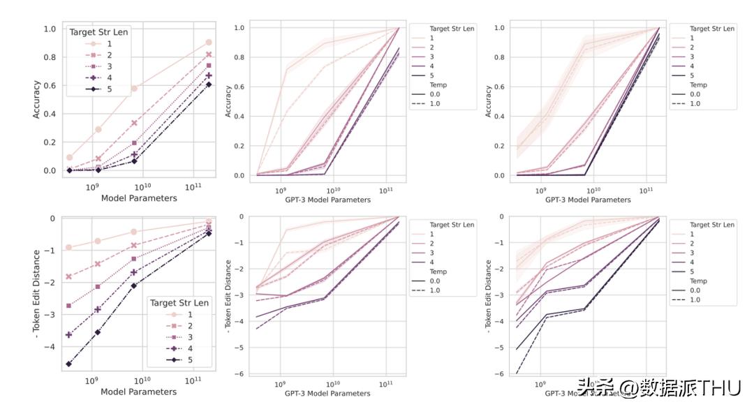 什么是大模型的涌现,大模型的涌现能力