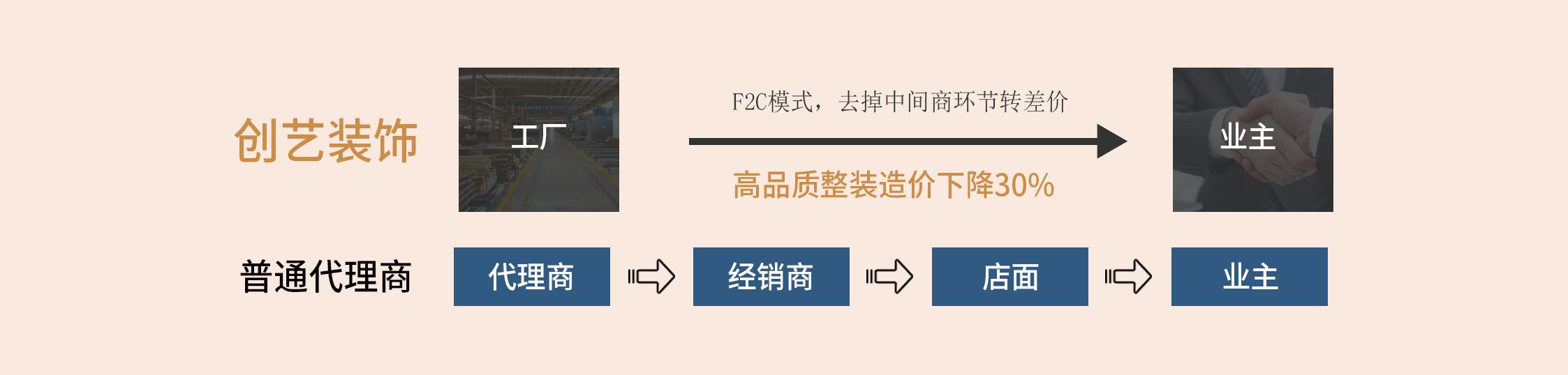 装修公司怎么选才靠谱,装修公司怎么选择靠谱的