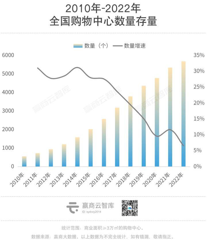 中国购物中心发展现状分析 (介绍中国购物中心的发展阶段)