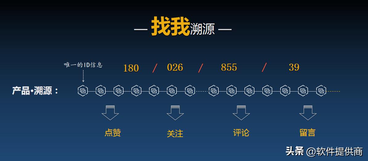 链动2+1模式讲解,链动2+1模式怎么快速做大