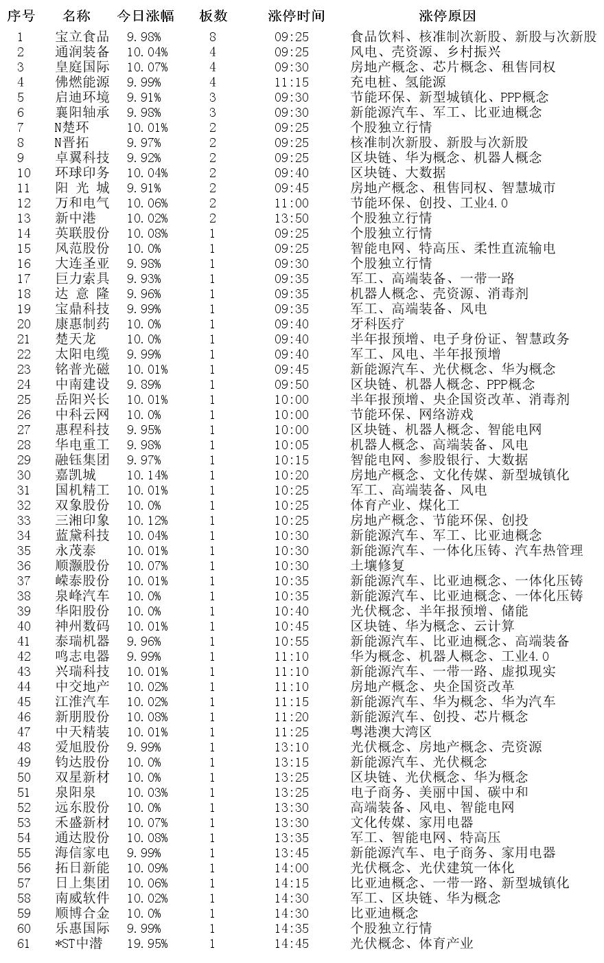 7月5日涨停揭秘,7月24日涨停个股