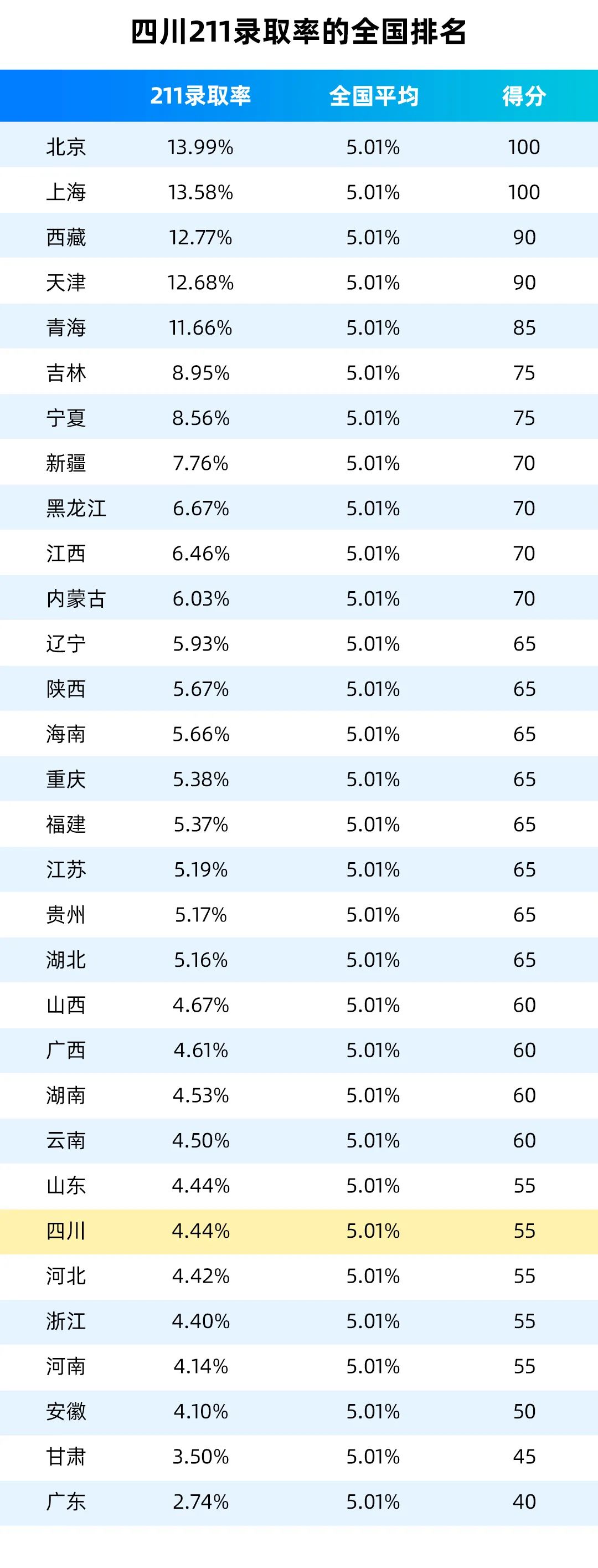 四川省2023年高考数据归纳与分析,四川高考前10000名