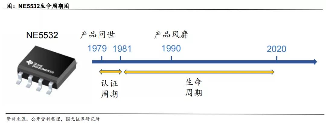 鐢ㄨ蒋浠舵姠ti鑺墖,ti鑺墖鎶㈣喘