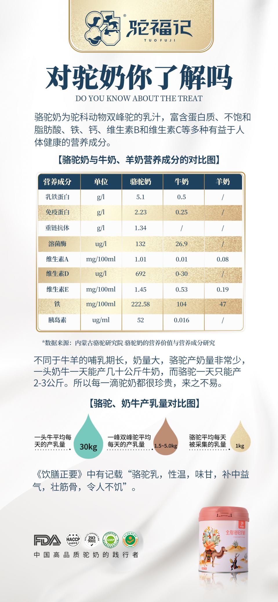 驼福记全脂骆驼奶粉,驼福记骆驼奶粉价格