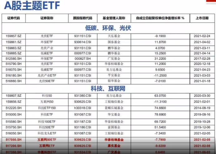 股市etf的基本知识,a股基本入门知识