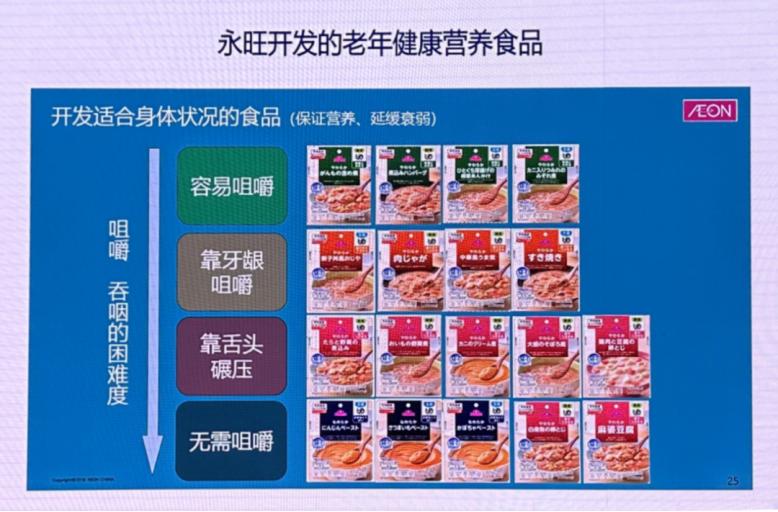 永旺超市广州门店地址,永旺梦乐城超市叫什么