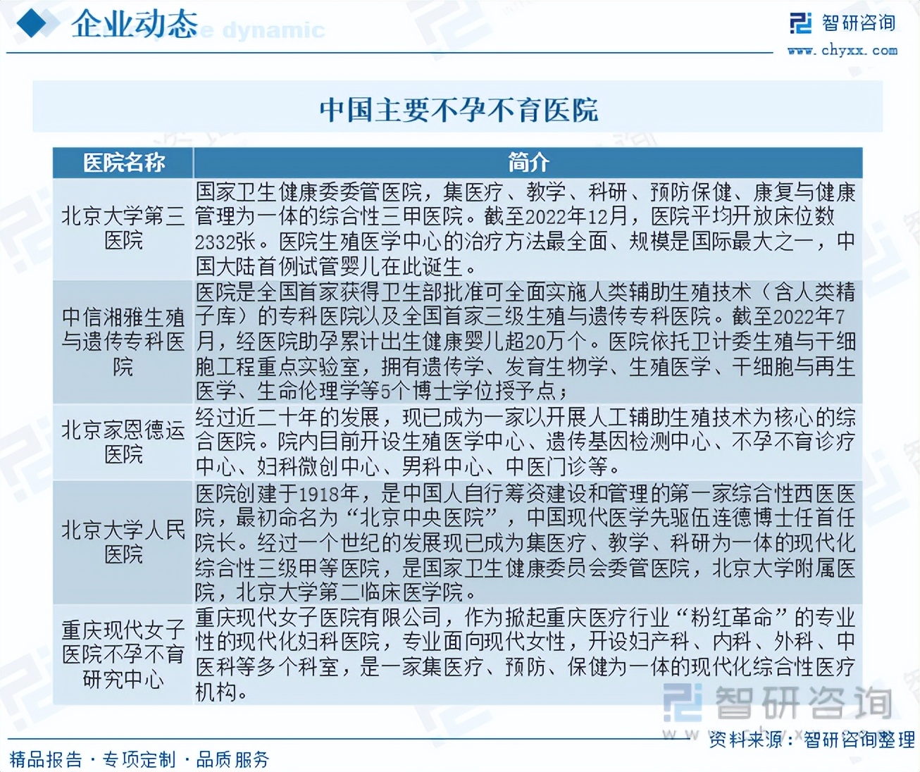 智研咨询权威吗,智研咨询专业资料