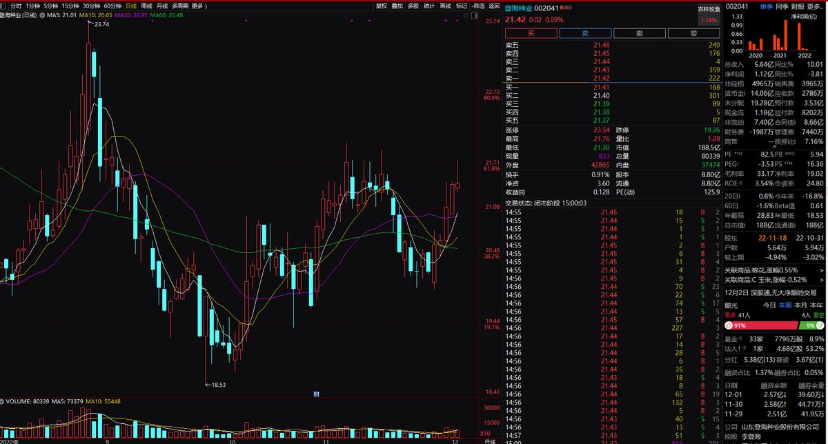 下周：数据确权新概念启动、旅游消费此起彼伏、荣耀借壳花落谁家