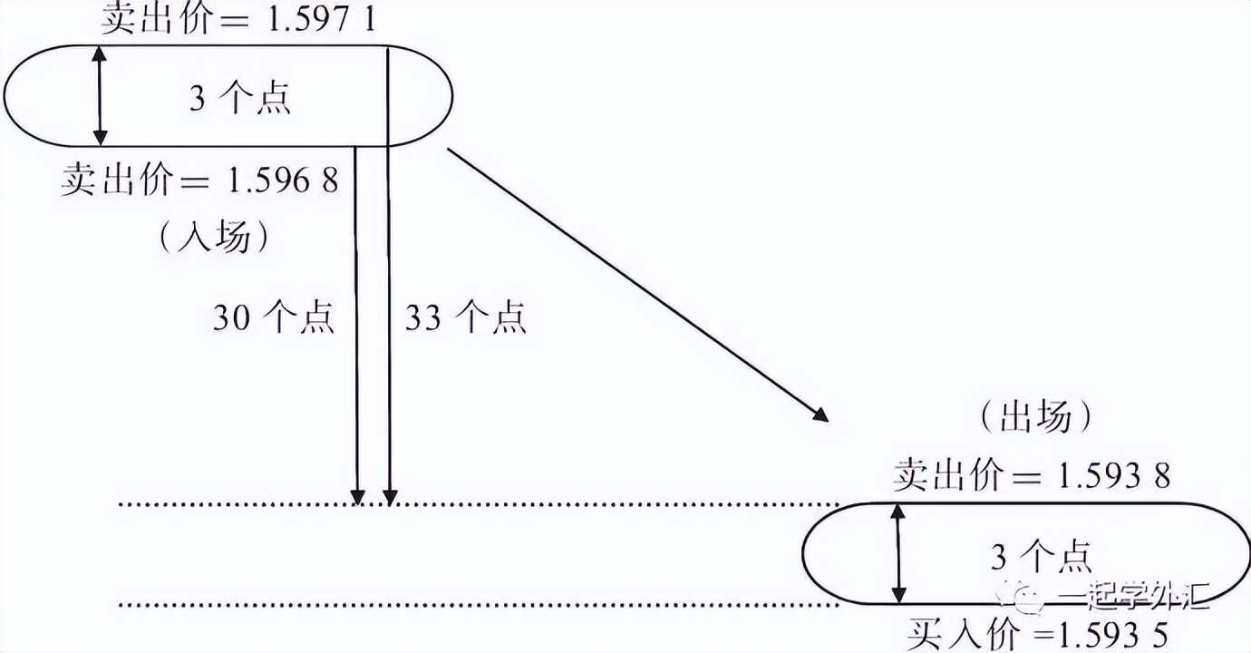 可以交易赚钱的游戏,游戏赚钱是怎么交易的