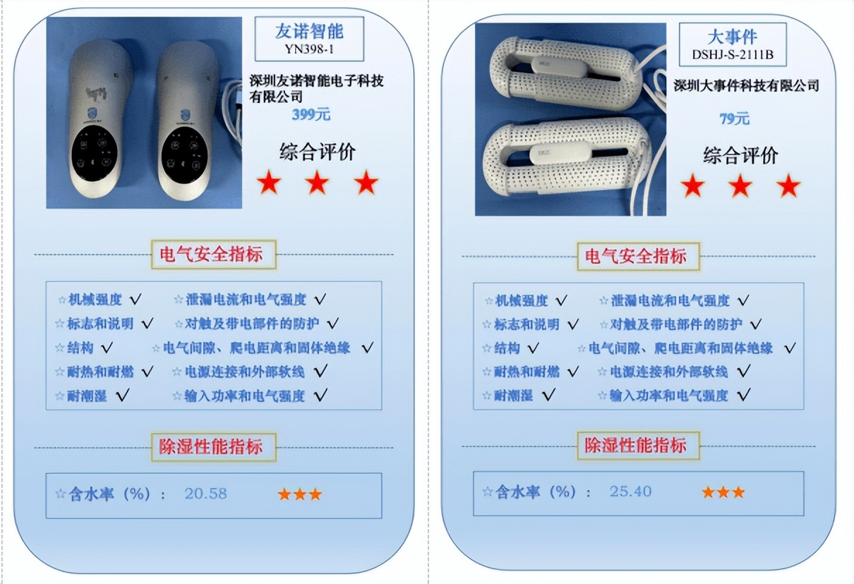 鞋子除湿烘干器测评,鞋子烘干器一般多长时间烘干