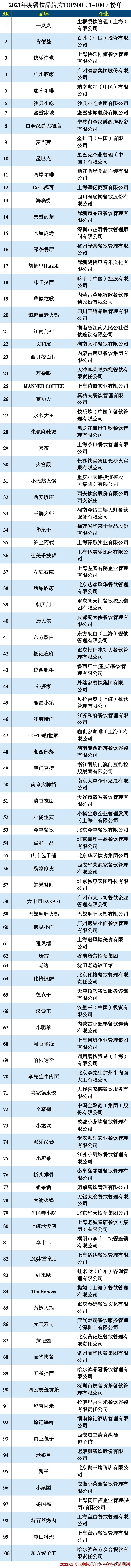 中国餐饮排行榜2021,500强企业的餐饮