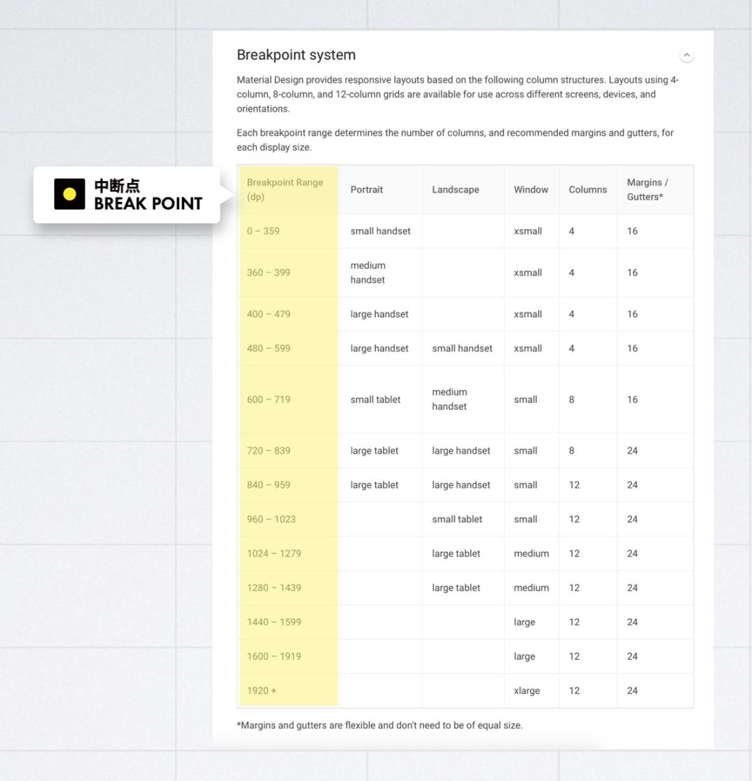 响应式网页前端特点,自适应网页和响应式网页区别