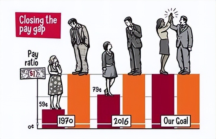 美国工资水平与中国工资对比,美国人的平均收入是多少人民币