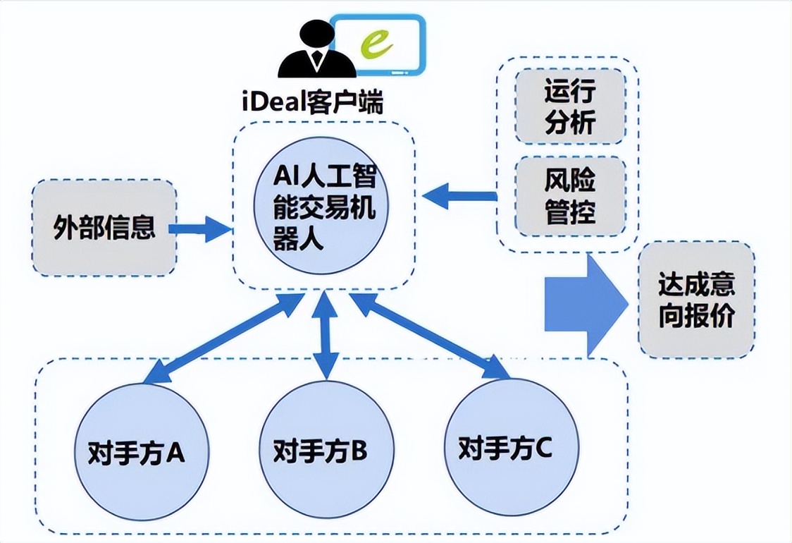选专业，张雪峰和A股谁靠谱？