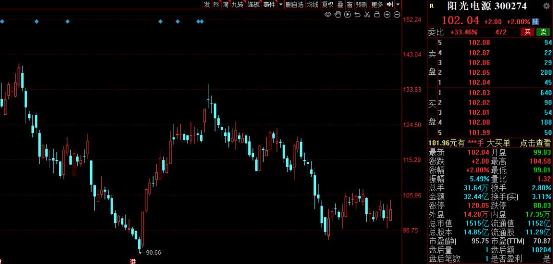 碳中和氢能概念股,氢能源概念股后市的机会