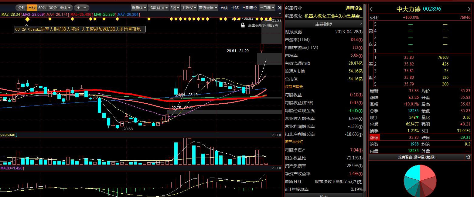 涨停股次日选股,涨停选股头条