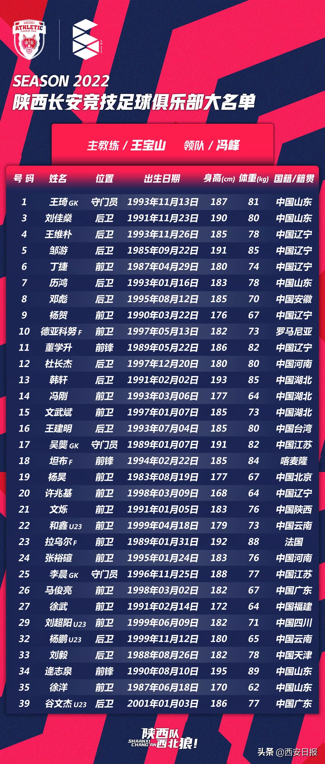 中甲陕西队西北狼,中甲西北狼比赛视频