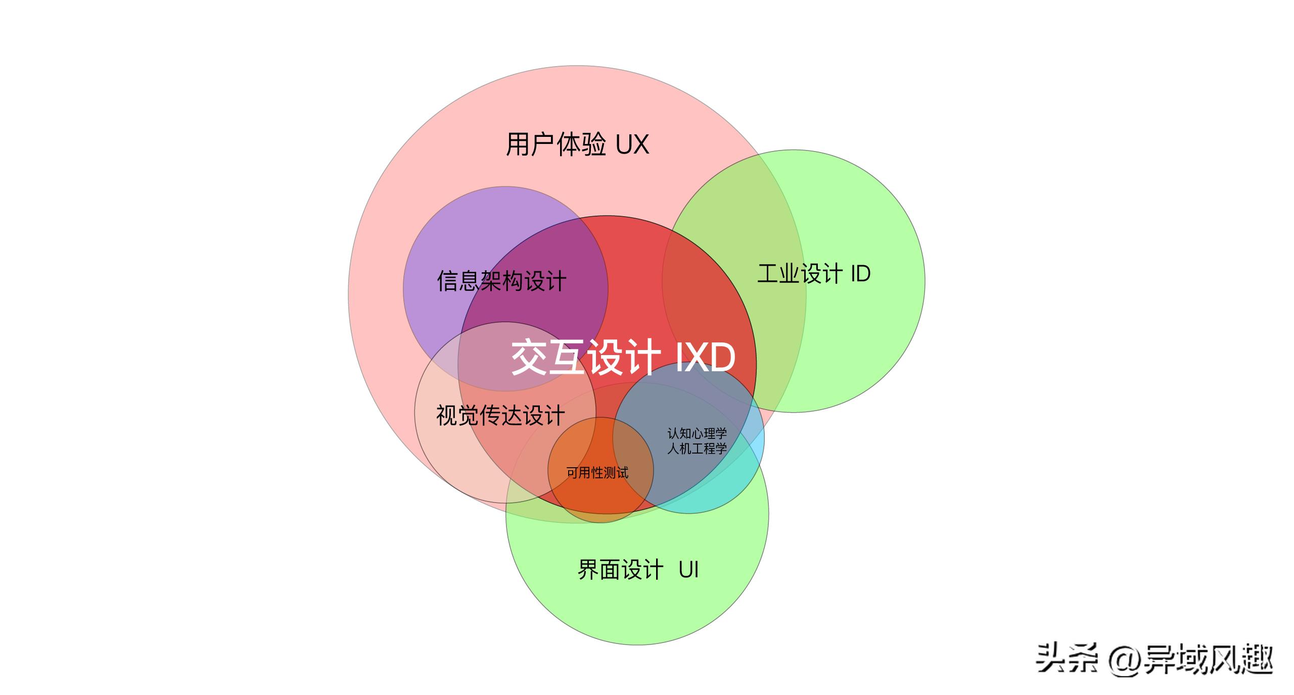 交互设计师未来三年职业规划,交互设计师是个什么岗位