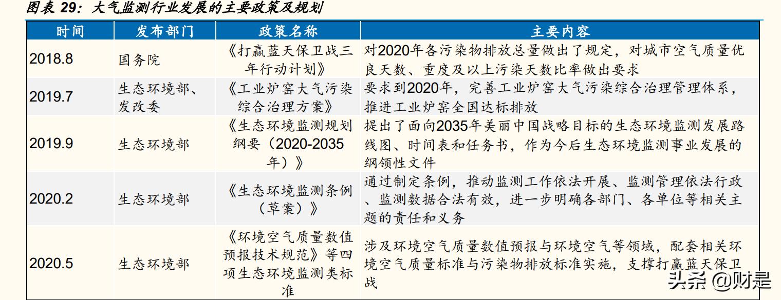 聚光科技研究报告：平台型科学仪器企业，高端领域不断取得突破